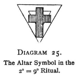 The Altar Symbol in the 2°=9° Ritual